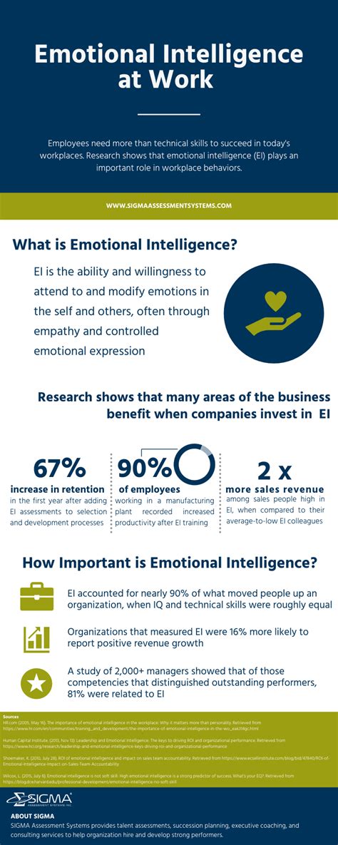 Unlocking the Power of Emotional Intelligence: An In-Depth Analysis of Emotional Quotient for Personal and Professional Success